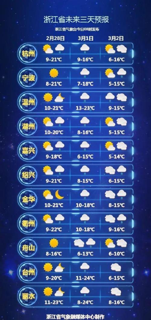 两地温差大的幽默说说