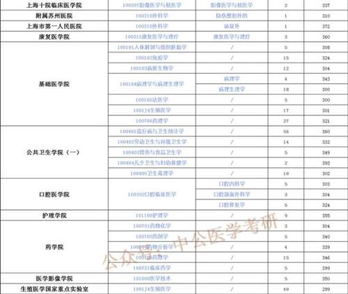 2023全国医学研究生招生人数有多少