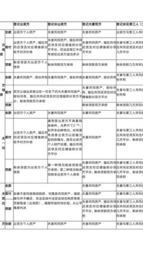 表兄妹无效婚姻的财产分割