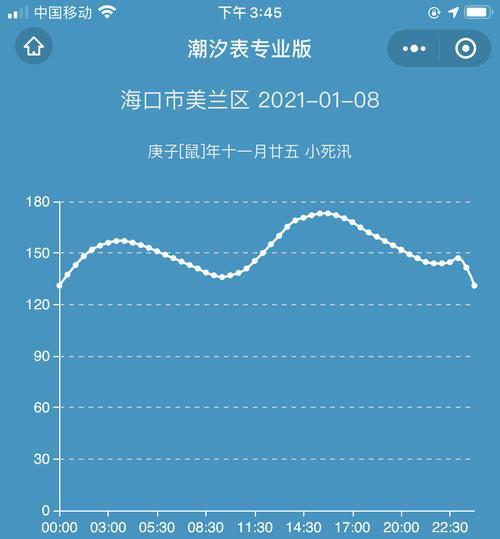 海口潮汐查询