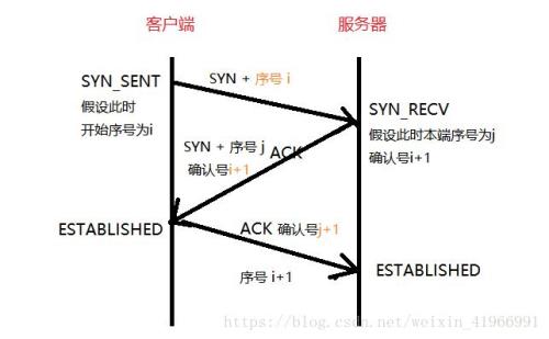 三次握手的次序正确的是