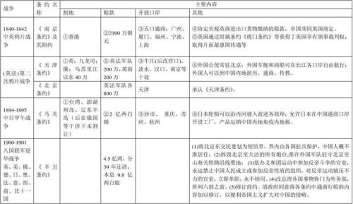 不平等条约原文