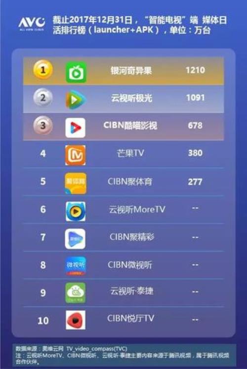 银河奇异果有卫视直播吗