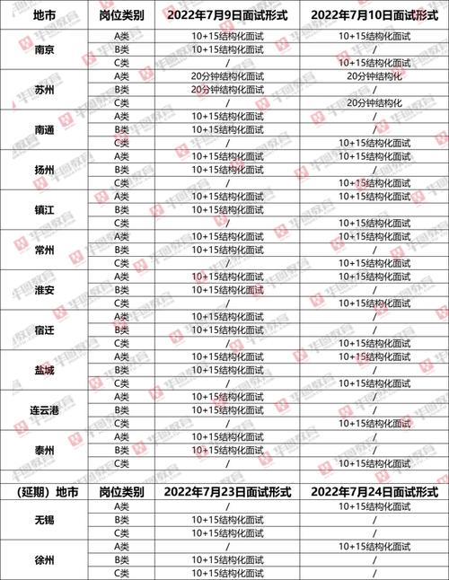 2023江苏省考成绩什么时候出