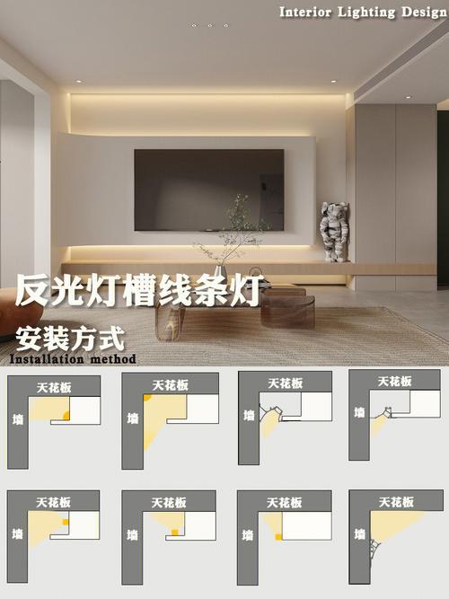 反光灯槽什么时候安装