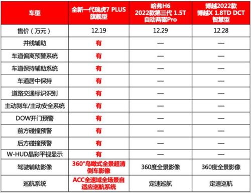 中级车静音效果排名