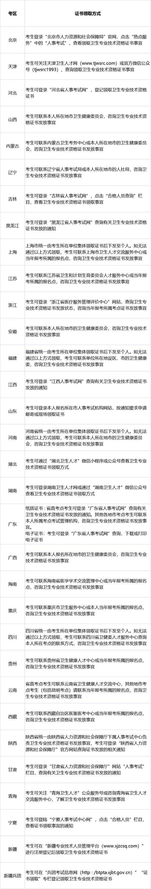 考护师是看资格证还是看执业证