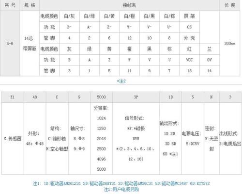 伺服每转脉冲数计算公式