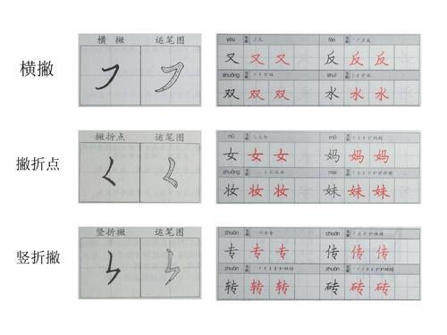 书法笔画62个怎么写
