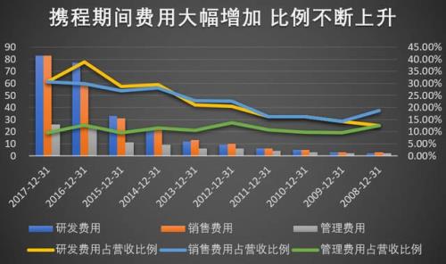 or在销售行业指什么意思