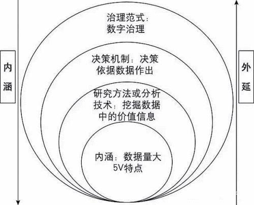 概述与简述的区别