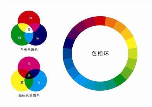 三基色是哪三种颜色