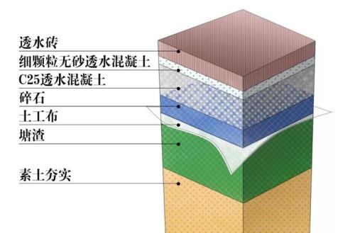 面层基层结构层区别