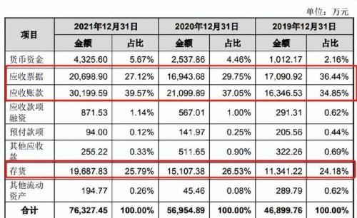 珠城科技合理价位是多少