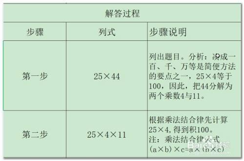 先乘后加的计算法