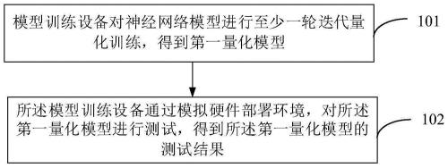 量化训练是什么意思