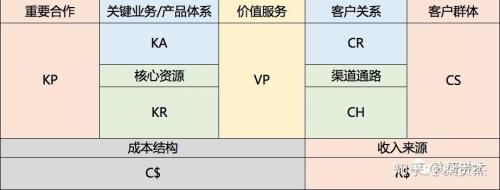 效能模式是什么意思