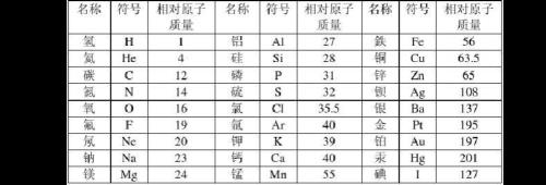 什么是原子质量