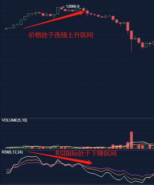 rol是什么指标