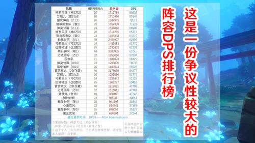 原神3.2dps排行
