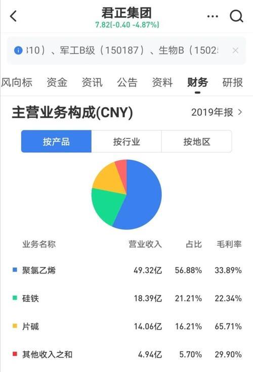 君正集团主营业务
