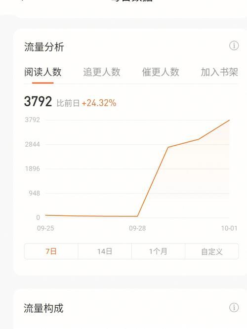 番茄小说首秀后评分会下降吗