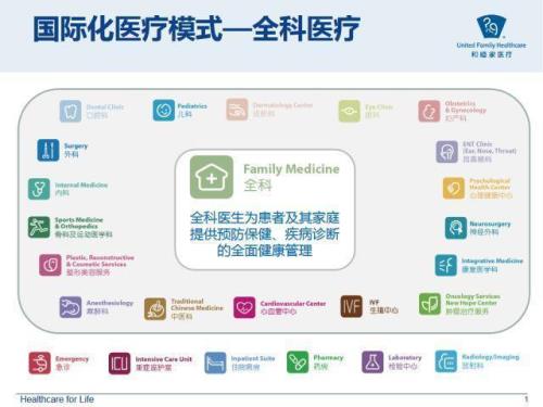 和睦家医院可以用的保险