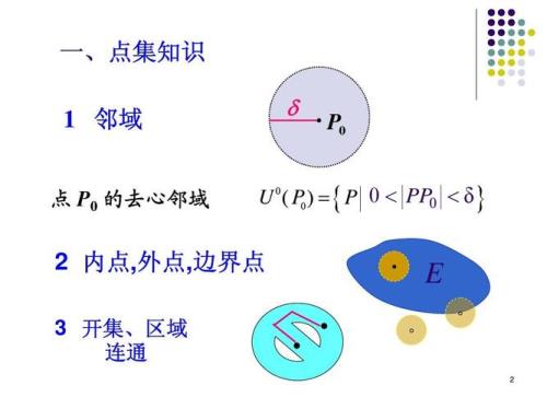 高数中的聚点与内点区别
