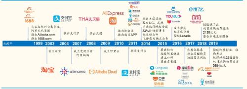 阿里巴巴和阿里集团有什么区别