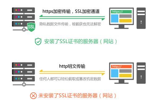 网络网页认证怎么弄