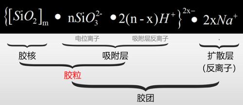 agcl溶胶的胶团结构式