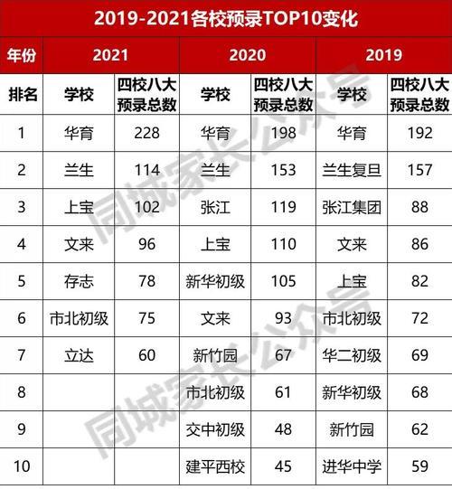 浦东初中排名