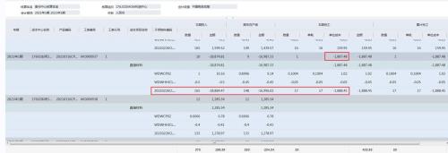 暂估金额为负数是什么原因