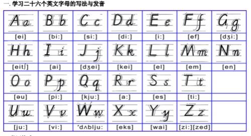26个字母为什么音跟语文不一样