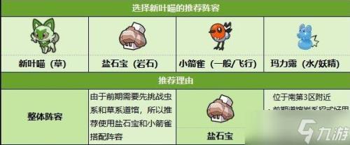 朱紫孵蛋怎么看闪光