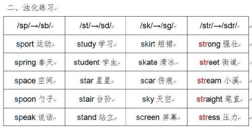 清辅音浊化的规律