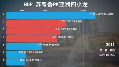 广东四小龙是指哪四小龙呢