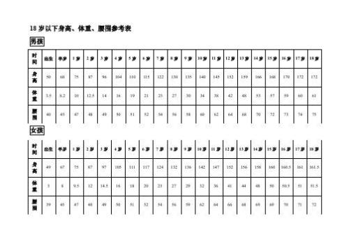 男臂围对照表