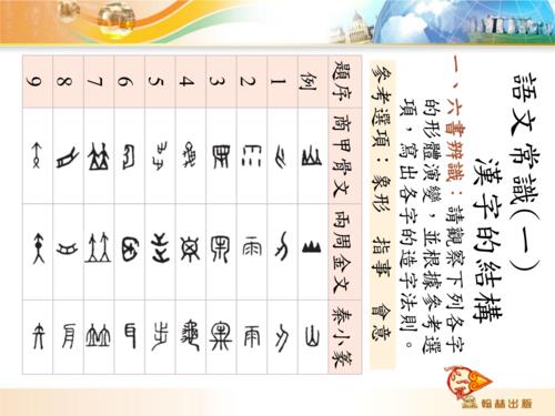 形声字都有什么