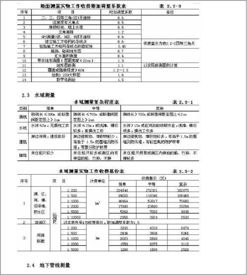 测量标准一般怎么填写