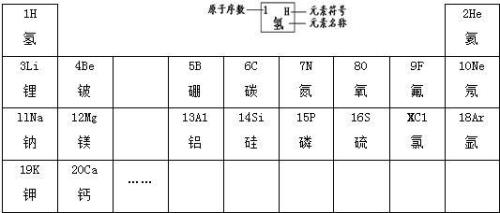 ga化学元素原子序数