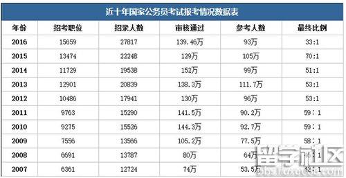 省考都考哪些内容