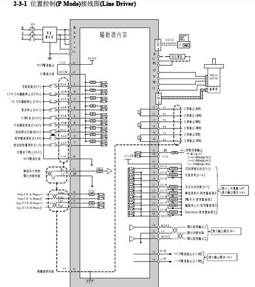 西门子v60伺服驱动器报警代码