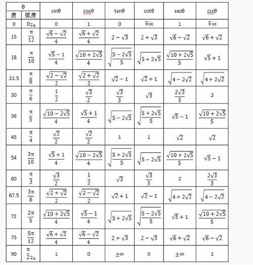 arcsin45度的值等于多少