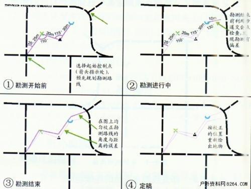 地图的绘制原理