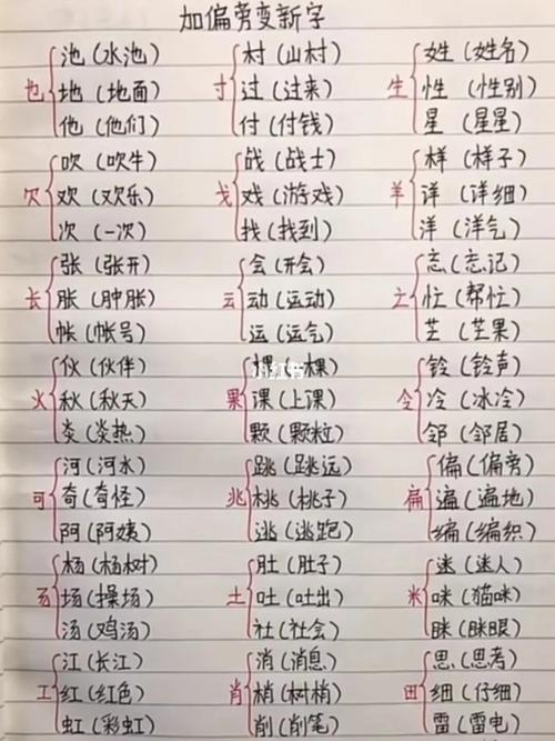 主加偏旁组新字