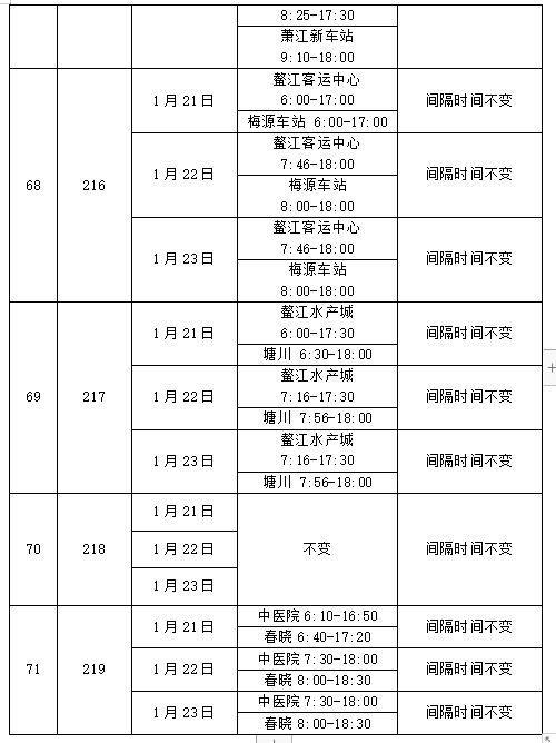 2023年春节外地车可以进杭州吗