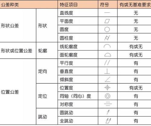 上下公差符号怎么输入