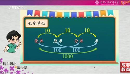 1分米是多少米画出来