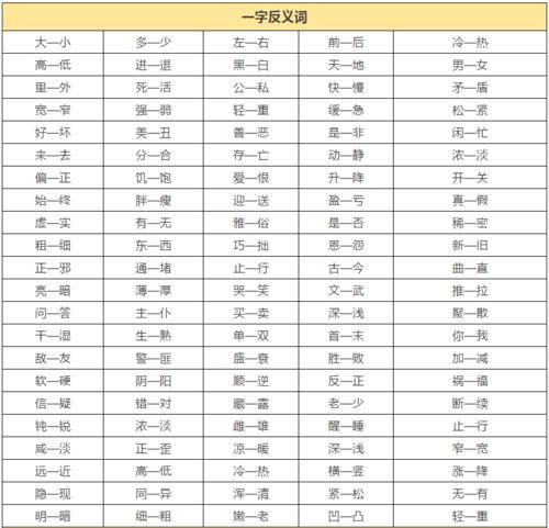 清楚，的反义词